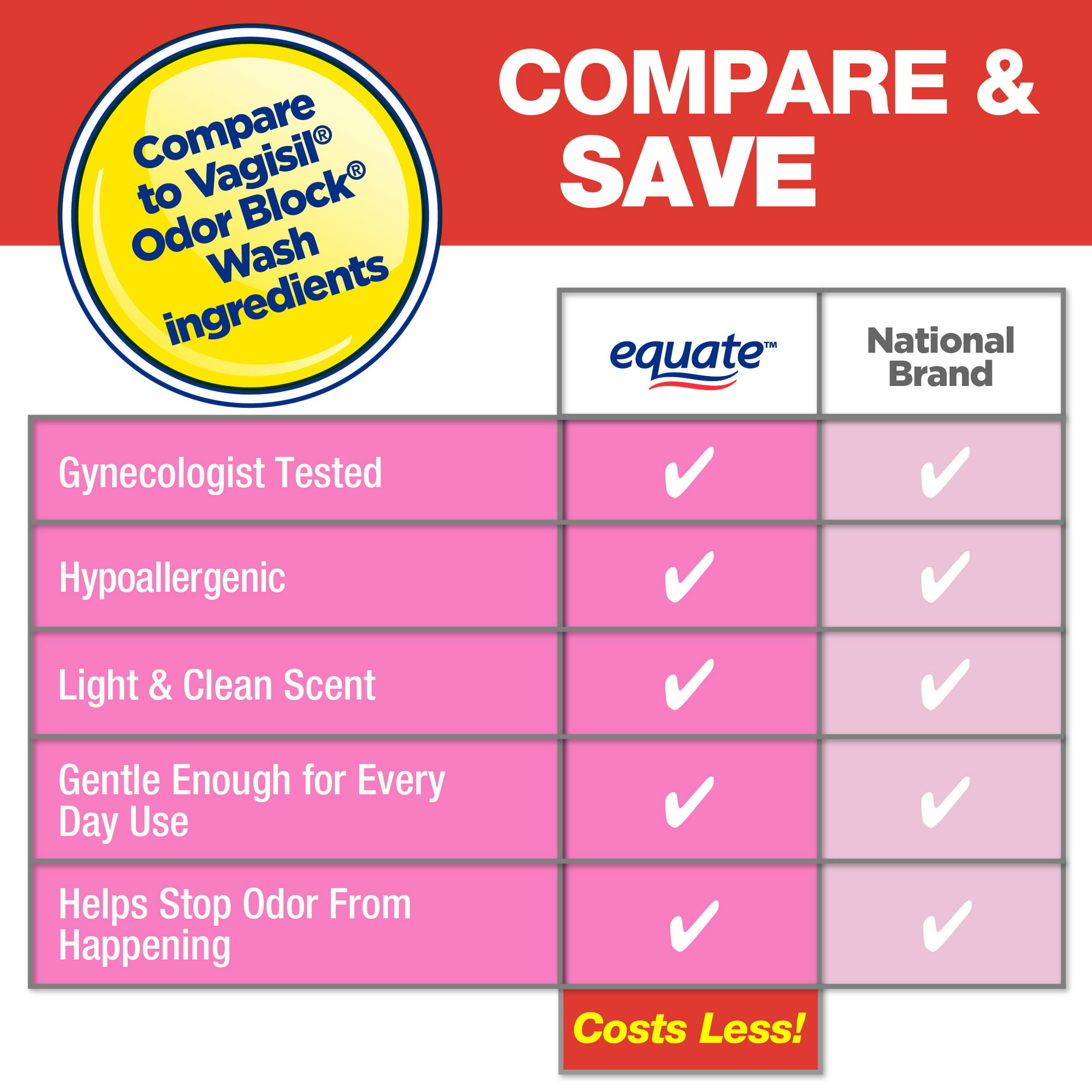 Wal-Equate Sensitive Skin Feminine Wash_Main_3 Equate Sensitive Skin Feminine Wash